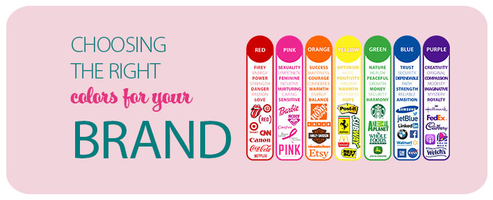 Choosing the right colors for your brand.