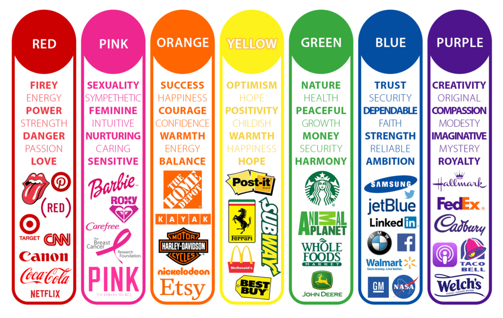 Color wheel branding chart with popular logo examples.